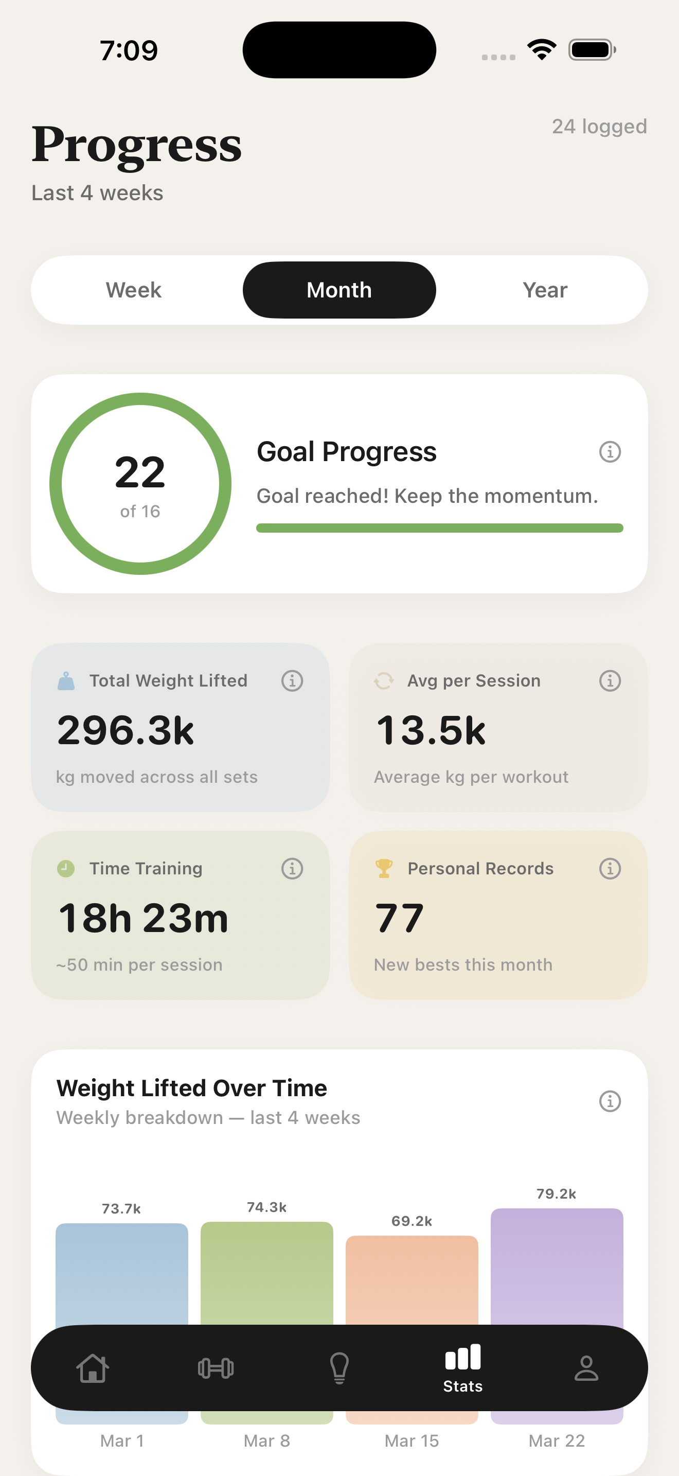 RepMemory progress analytics with goal rings, volume, and PRs