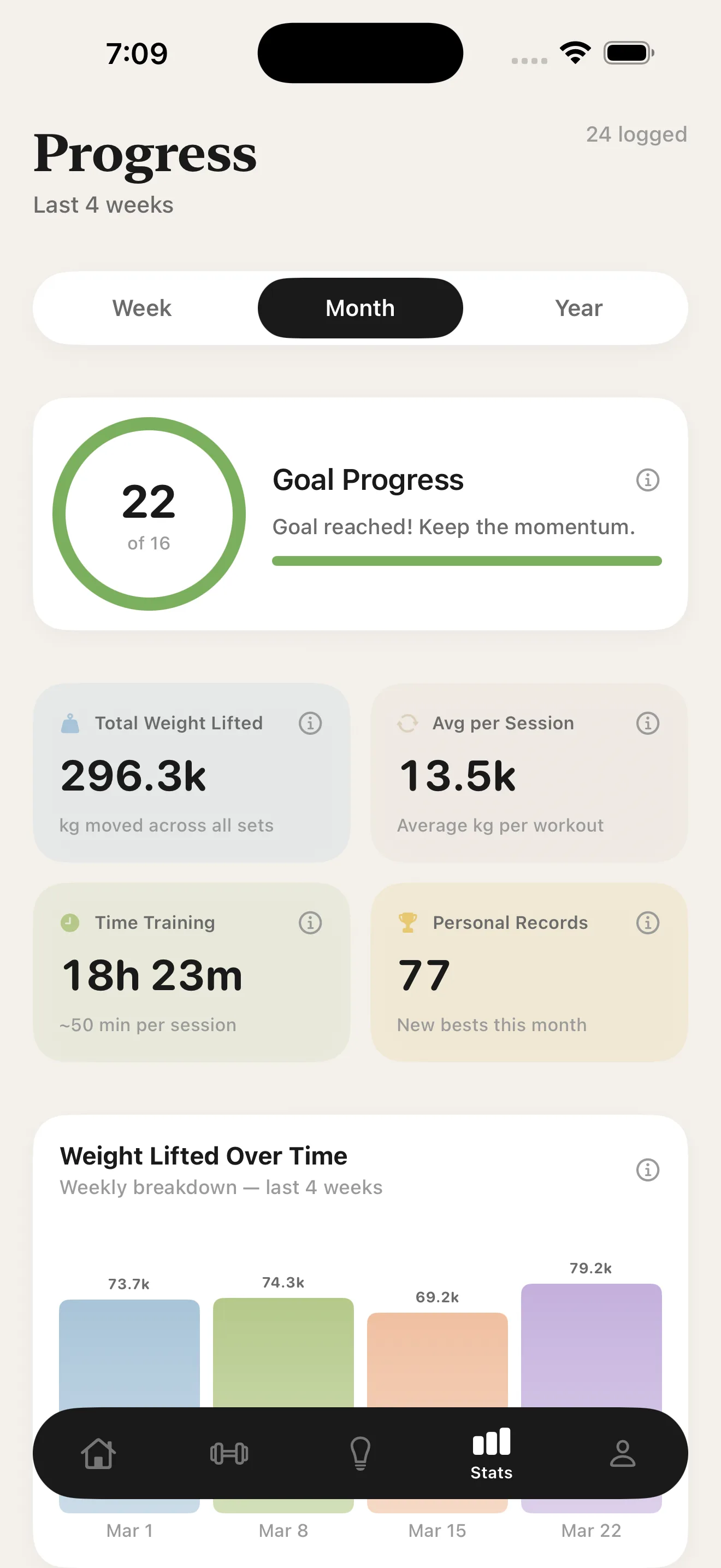 RepMemory progress analytics with goal rings, volume, and PRs